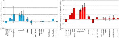 Rectus muscle diastasis in Italian women: determinants of disease severity, and associated disorders